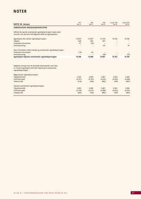 noter - Novo Nordisk