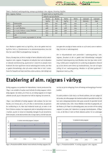 ProduktionsDATA og FrøavlsFORSØG - DLF-TRIFOLIUM Denmark