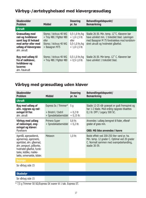 Planteværn og Markjournal 2013 - NSCORN