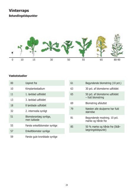 Planteværn og Markjournal 2013 - NSCORN