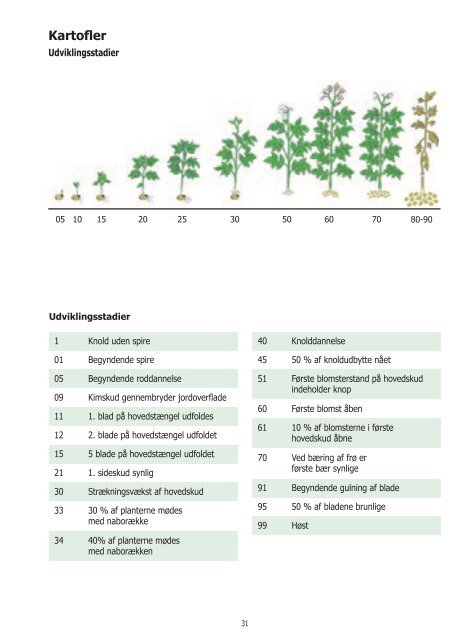 Planteværn og Markjournal 2013 - NSCORN