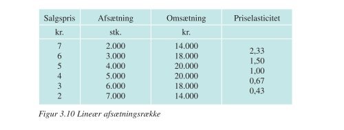 Alle bogens figurer som pdf