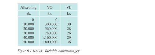 Alle bogens figurer som pdf