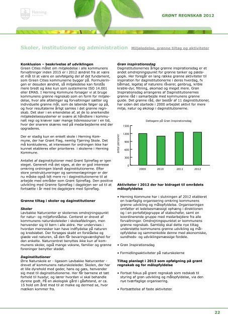 Grønt reGnskab 2012 - Herning Kommune