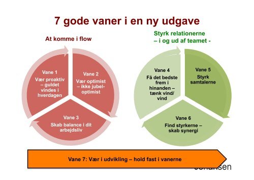 Arbejdsglæde - Gellert Johansen ApS