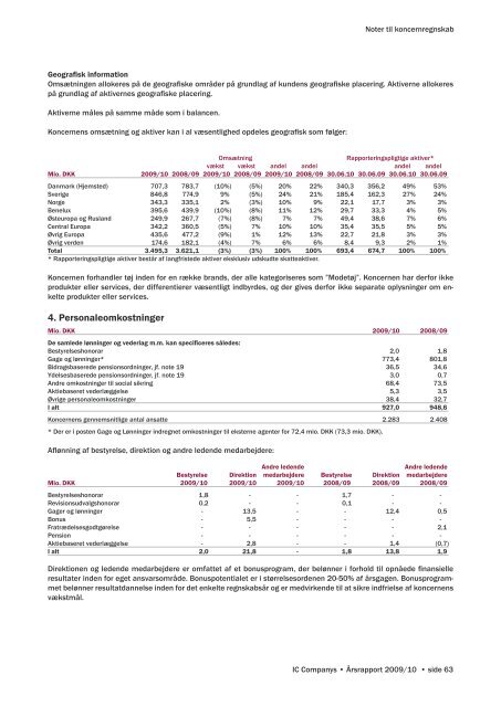 Årsrapport 2009/10