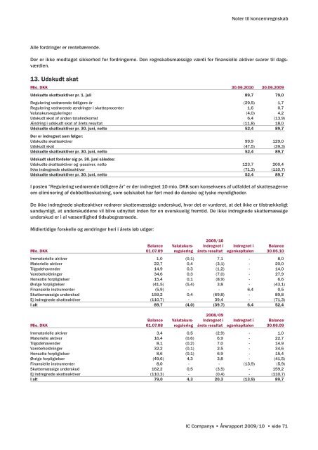 Årsrapport 2009/10
