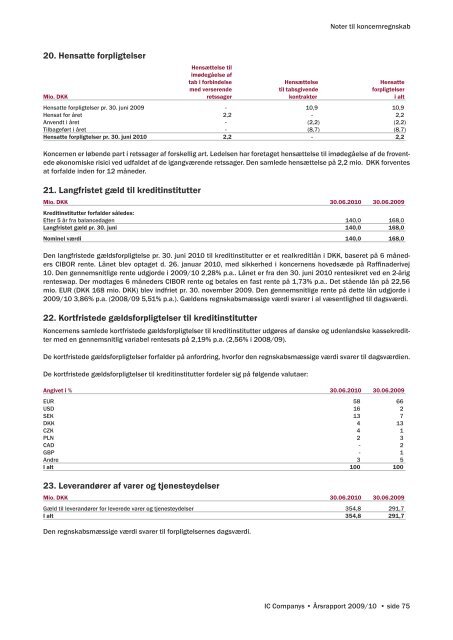 Årsrapport 2009/10