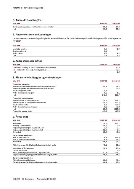 Årsrapport 2009/10