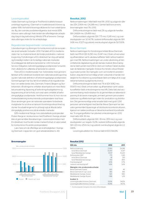 Årsrapport | 2012 - PostNord