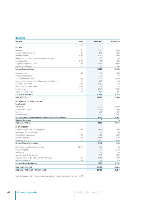 Årsrapport | 2012 - PostNord