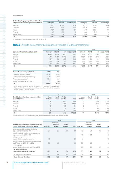 Årsrapport | 2012 - PostNord