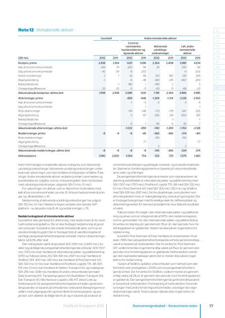 Årsrapport | 2012 - PostNord