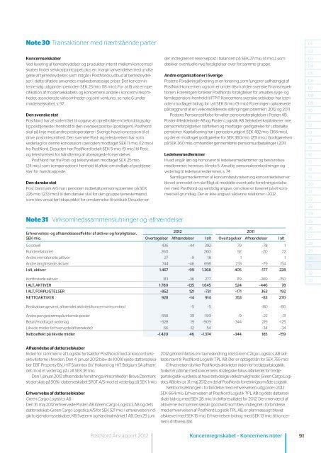 Årsrapport | 2012 - PostNord