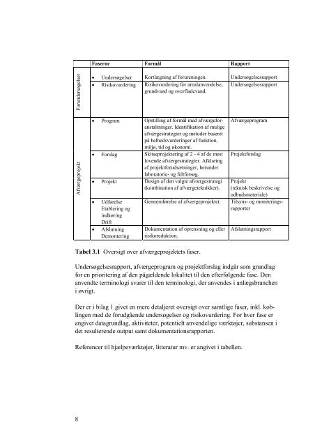 Vis rapport - Videncenter for Jordforurening