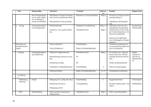 Vis rapport - Videncenter for Jordforurening