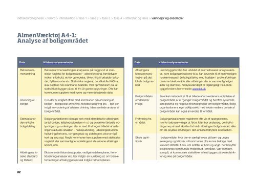 AlmenVejledning A4: Den boligsociale helhedsplan - AlmenNet