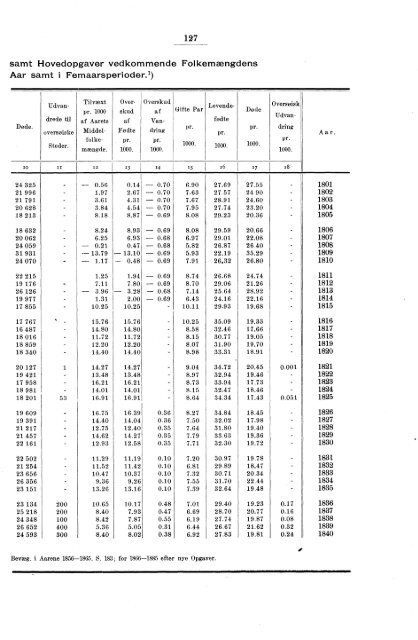 Oversigt over de vigtigste Resultater af de statistiske Tabeller ...