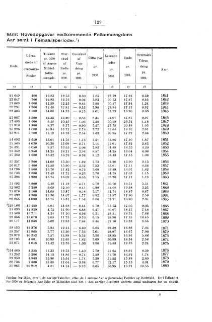 Oversigt over de vigtigste Resultater af de statistiske Tabeller ...