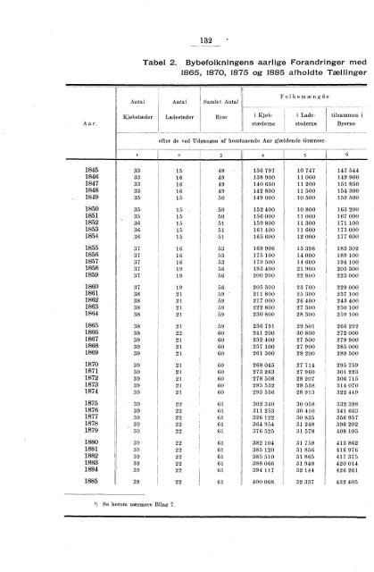 Oversigt over de vigtigste Resultater af de statistiske Tabeller ...