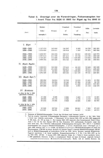 Oversigt over de vigtigste Resultater af de statistiske Tabeller ...