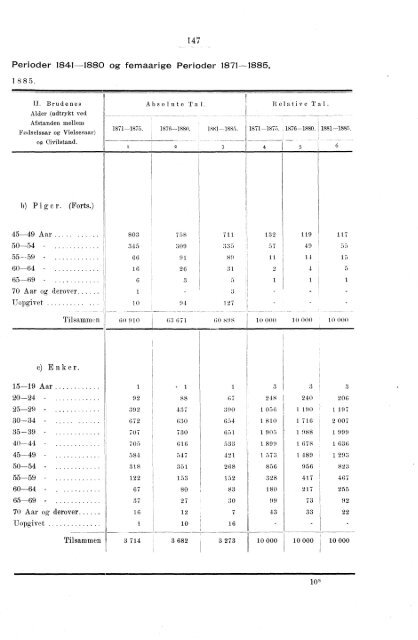 Oversigt over de vigtigste Resultater af de statistiske Tabeller ...