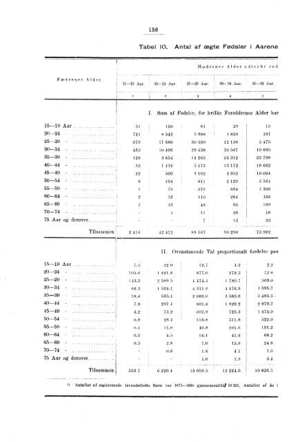 Oversigt over de vigtigste Resultater af de statistiske Tabeller ...