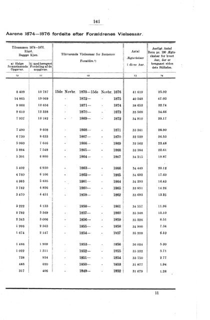 Oversigt over de vigtigste Resultater af de statistiske Tabeller ...