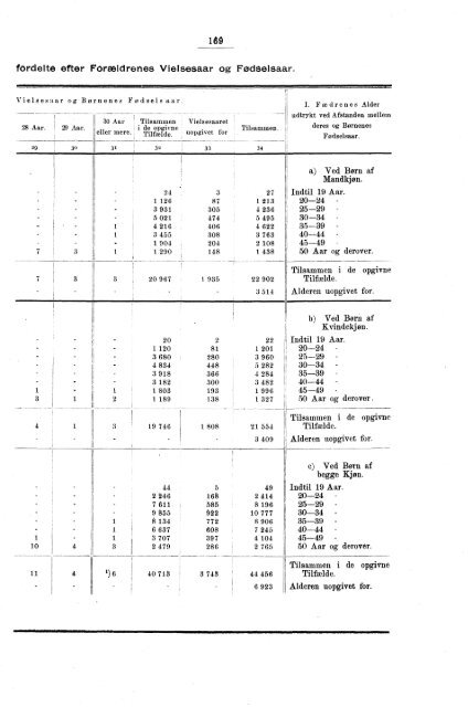 Oversigt over de vigtigste Resultater af de statistiske Tabeller ...