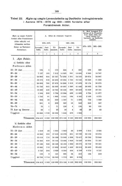 Oversigt over de vigtigste Resultater af de statistiske Tabeller ...