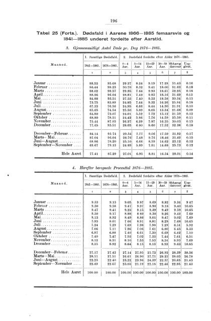 Oversigt over de vigtigste Resultater af de statistiske Tabeller ...