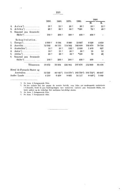 Oversigt over de vigtigste Resultater af de statistiske Tabeller ...