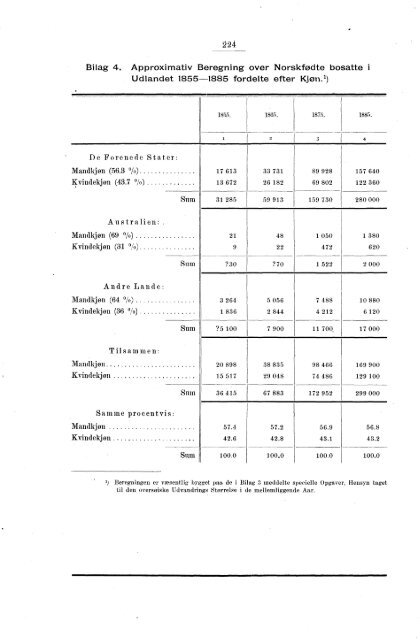 Oversigt over de vigtigste Resultater af de statistiske Tabeller ...