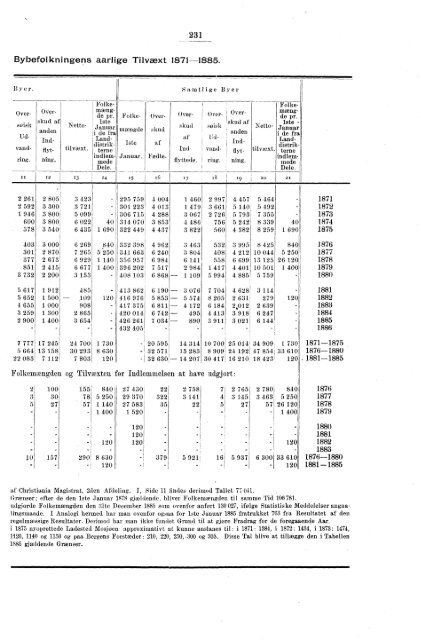 Oversigt over de vigtigste Resultater af de statistiske Tabeller ...