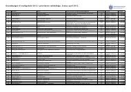 grundbudget til vedligehold 2012_status april 2012.xlsx - KEjd