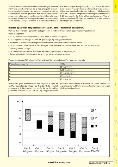 Sikkerhedshåndbogen (pdf) - Jokab Safety