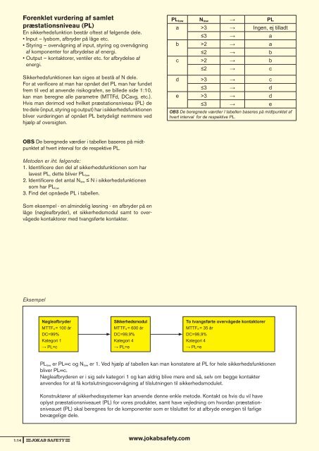 Sikkerhedshåndbogen (pdf) - Jokab Safety