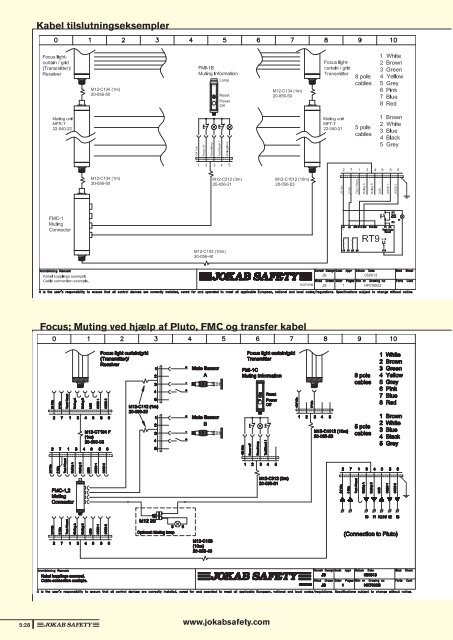 Sikkerhedshåndbogen (pdf) - Jokab Safety