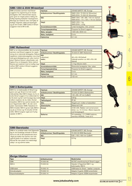 Sikkerhedshåndbogen (pdf) - Jokab Safety