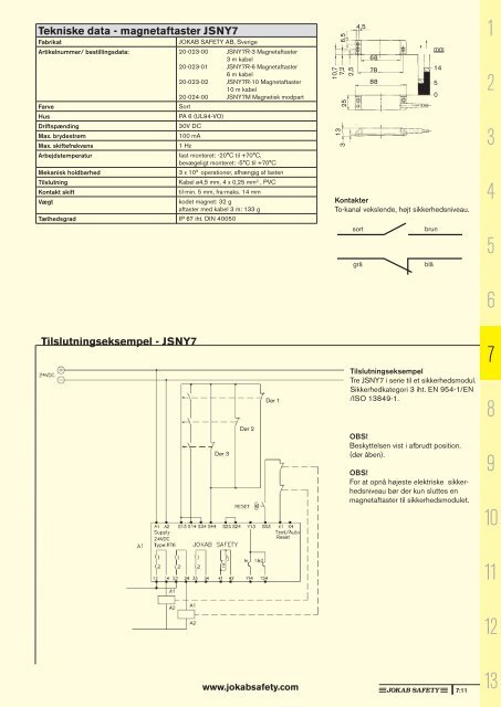 Sikkerhedshåndbogen (pdf) - Jokab Safety