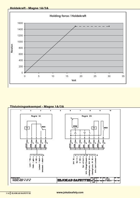 Sikkerhedshåndbogen (pdf) - Jokab Safety