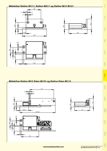 Sikkerhedshåndbogen (pdf) - Jokab Safety