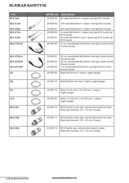 Sikkerhedshåndbogen (pdf) - Jokab Safety