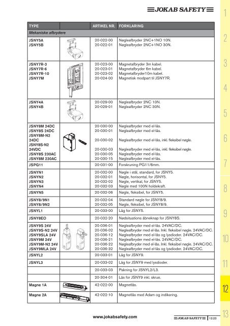 Sikkerhedshåndbogen (pdf) - Jokab Safety