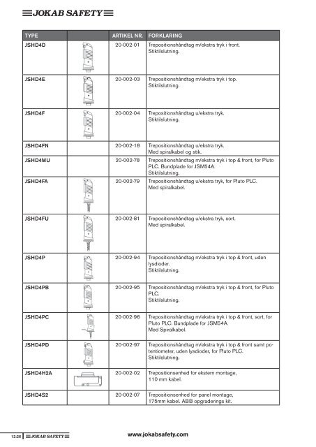 Sikkerhedshåndbogen (pdf) - Jokab Safety