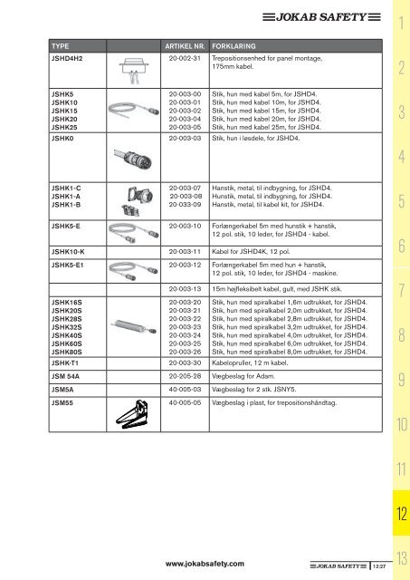 Sikkerhedshåndbogen (pdf) - Jokab Safety