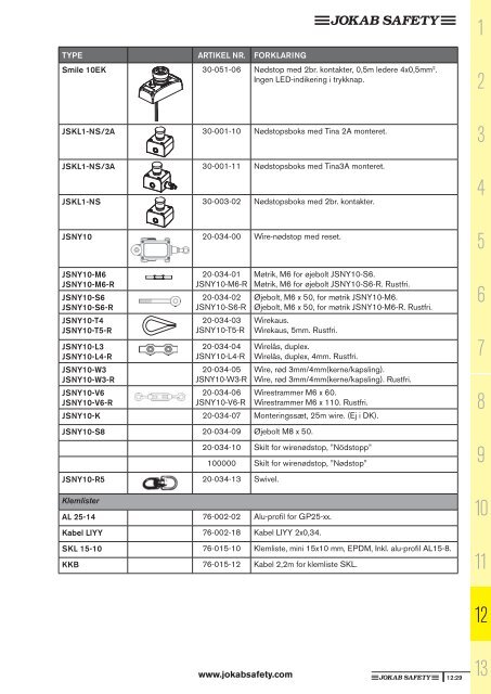 Sikkerhedshåndbogen (pdf) - Jokab Safety