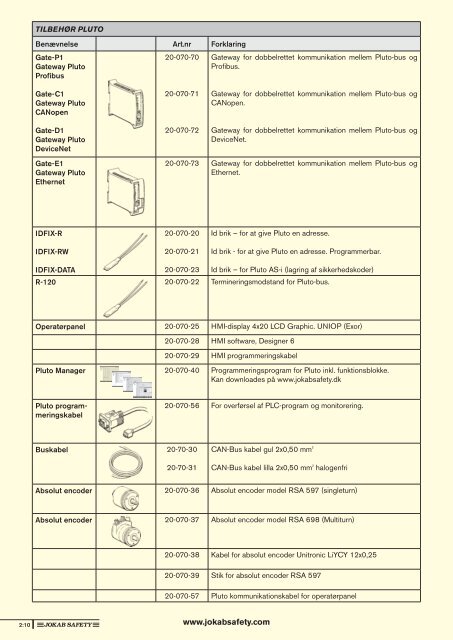 Sikkerhedshåndbogen (pdf) - Jokab Safety