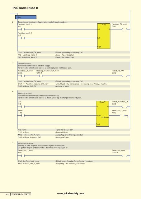 Sikkerhedshåndbogen (pdf) - Jokab Safety