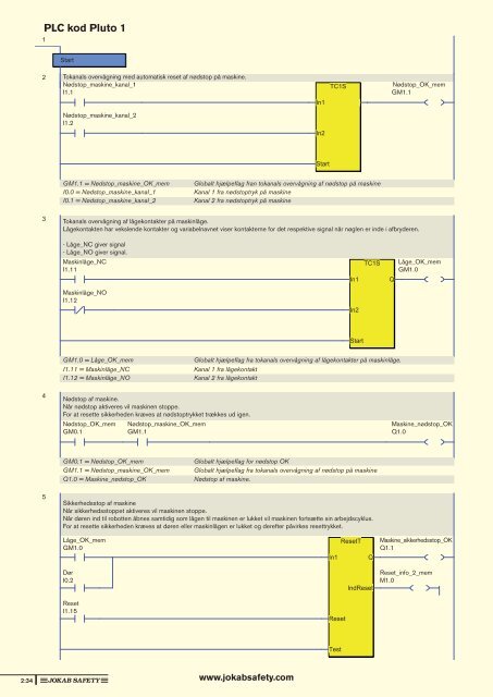 Sikkerhedshåndbogen (pdf) - Jokab Safety